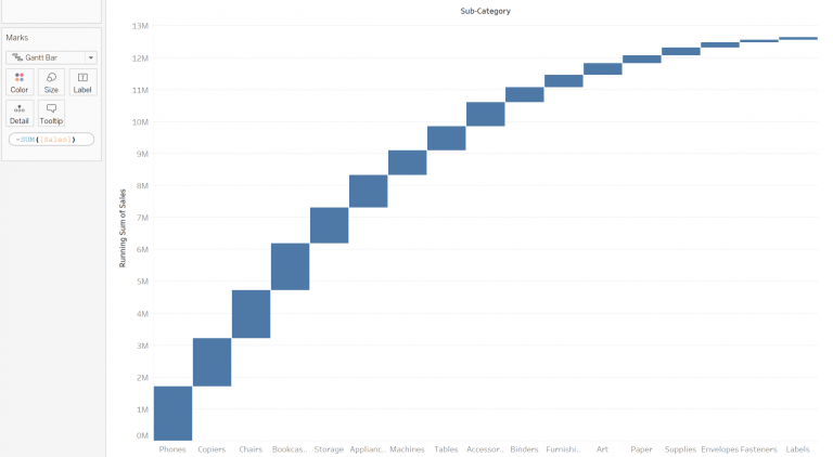 Creating a Waterfall Chart in Tableau to Represent Parts of the Whole