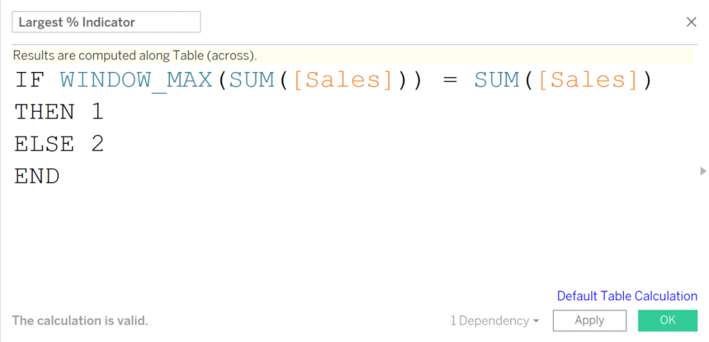 Largest % Indicator Calculation