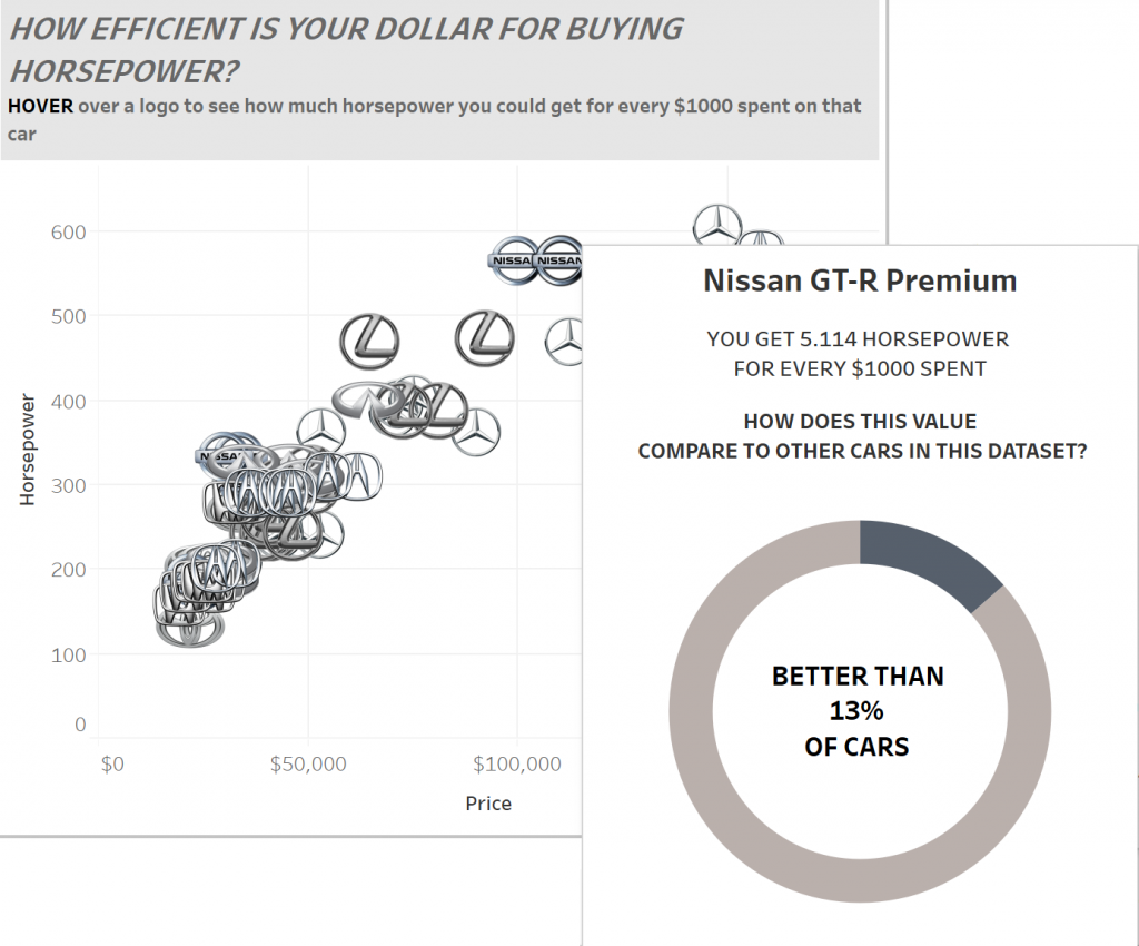 Tableau Viz in Tooltip