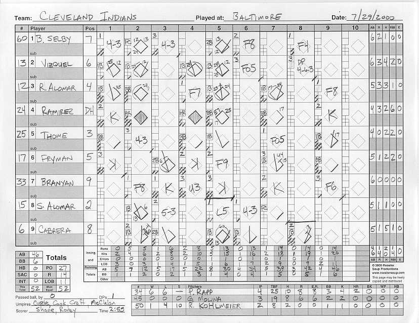 Baseball Scorecard