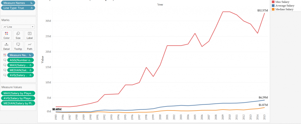 First Tableau Viz