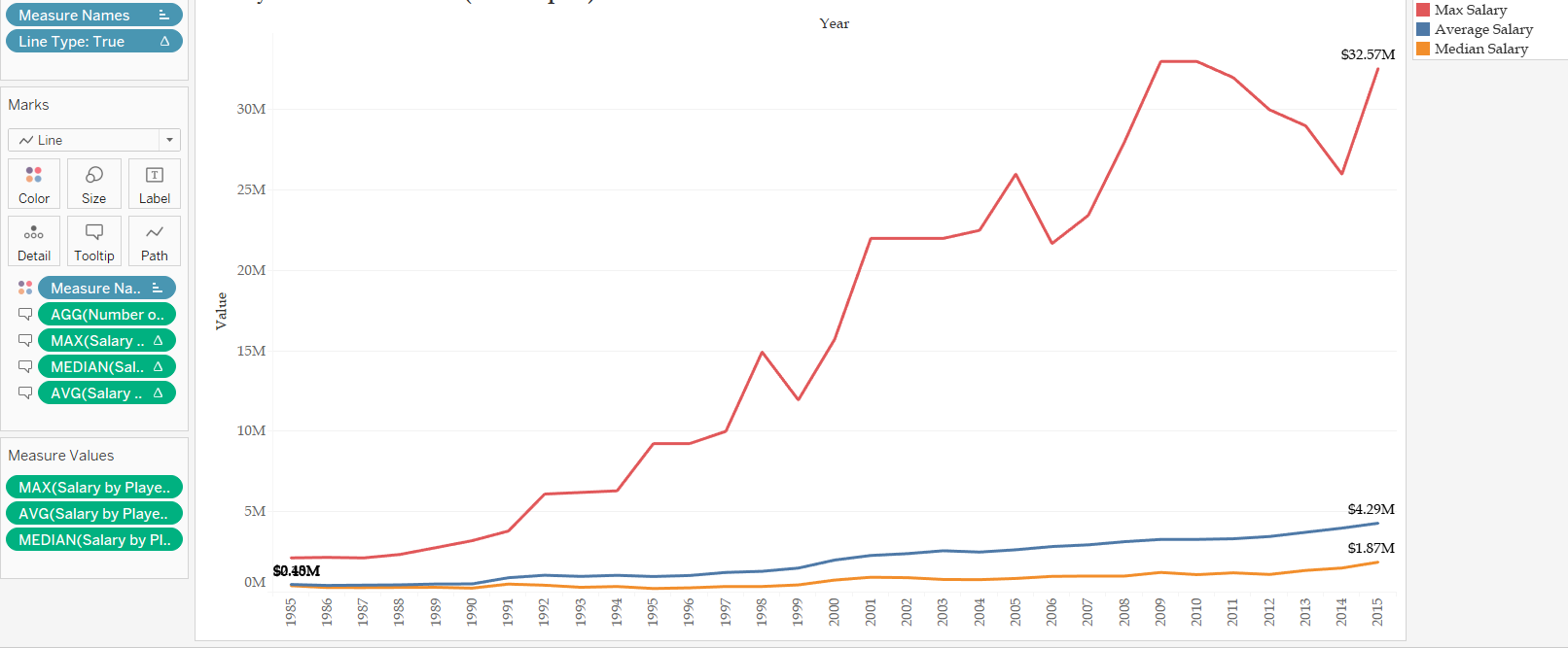 Data Always Tells a Story Salary Disparity in Major League Baseball