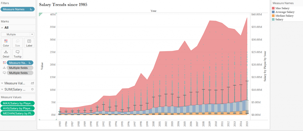 Box and Whisker Plot in Tableau