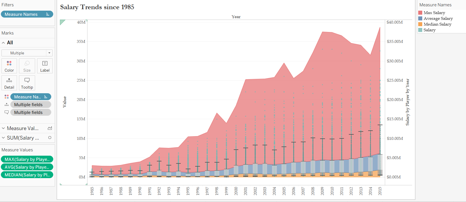 Data Always Tells a Story Salary Disparity in Major League Baseball