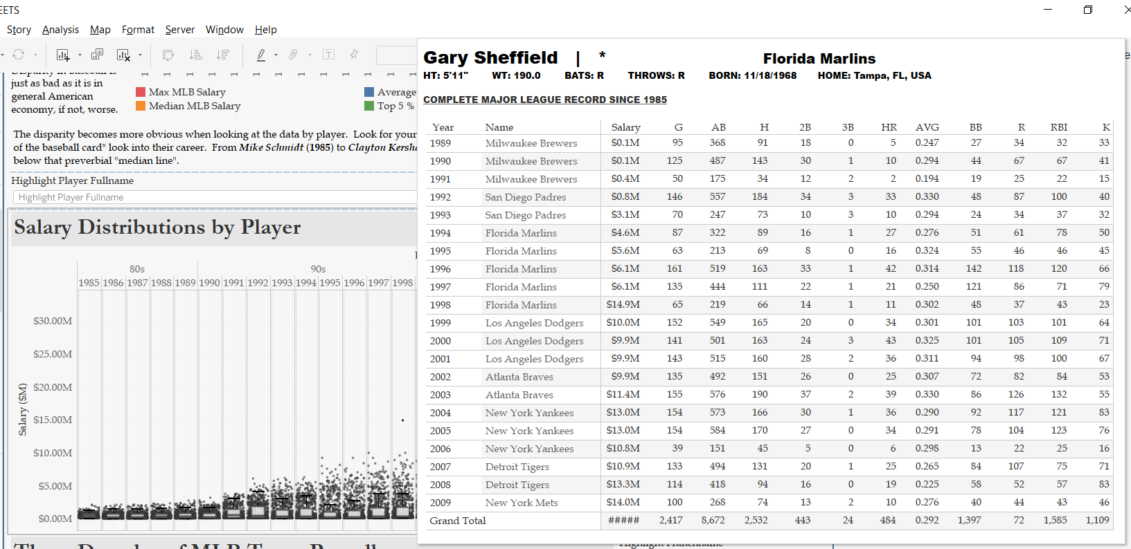 Data Always Tells a Story Salary Disparity in Major League Baseball