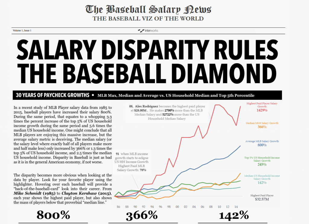 Data Always Tells a Story Salary Disparity in Major League Baseball