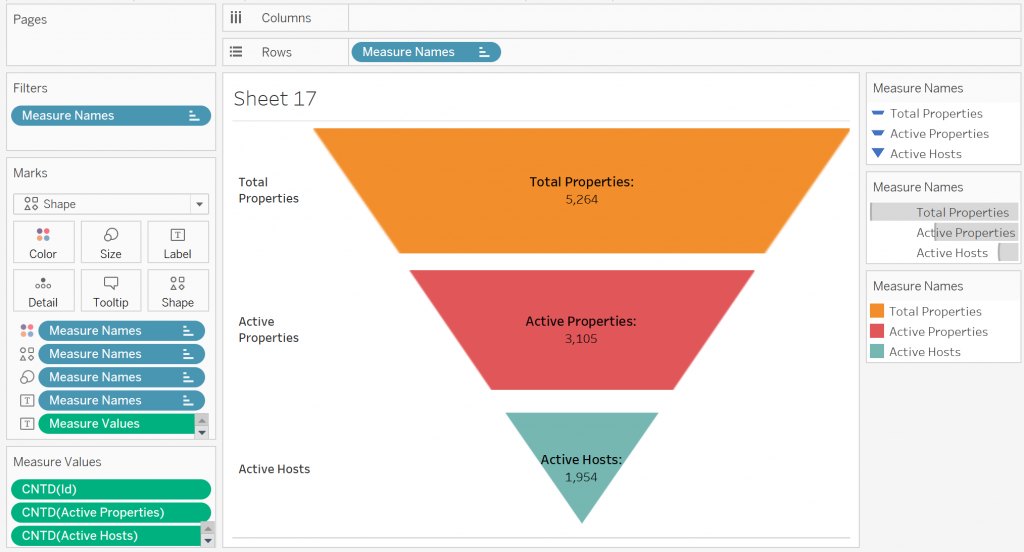 How To Create Funnel Chart In Powerpoint