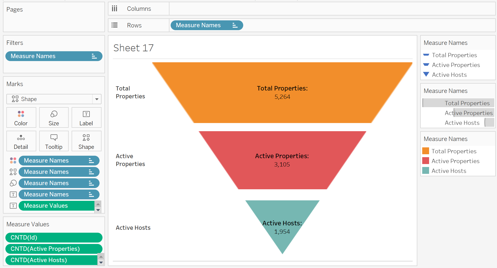 Tableau Funnel Chart Multiple Measures