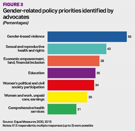 Original Gender Policy Viz