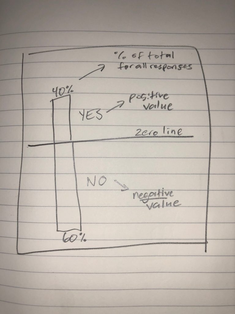 Value Chart Drawing