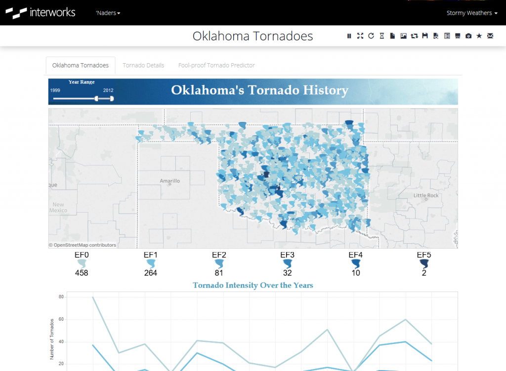 Portals for Tableau Workbook Tabs