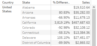 Alphabetical Order in Tableau