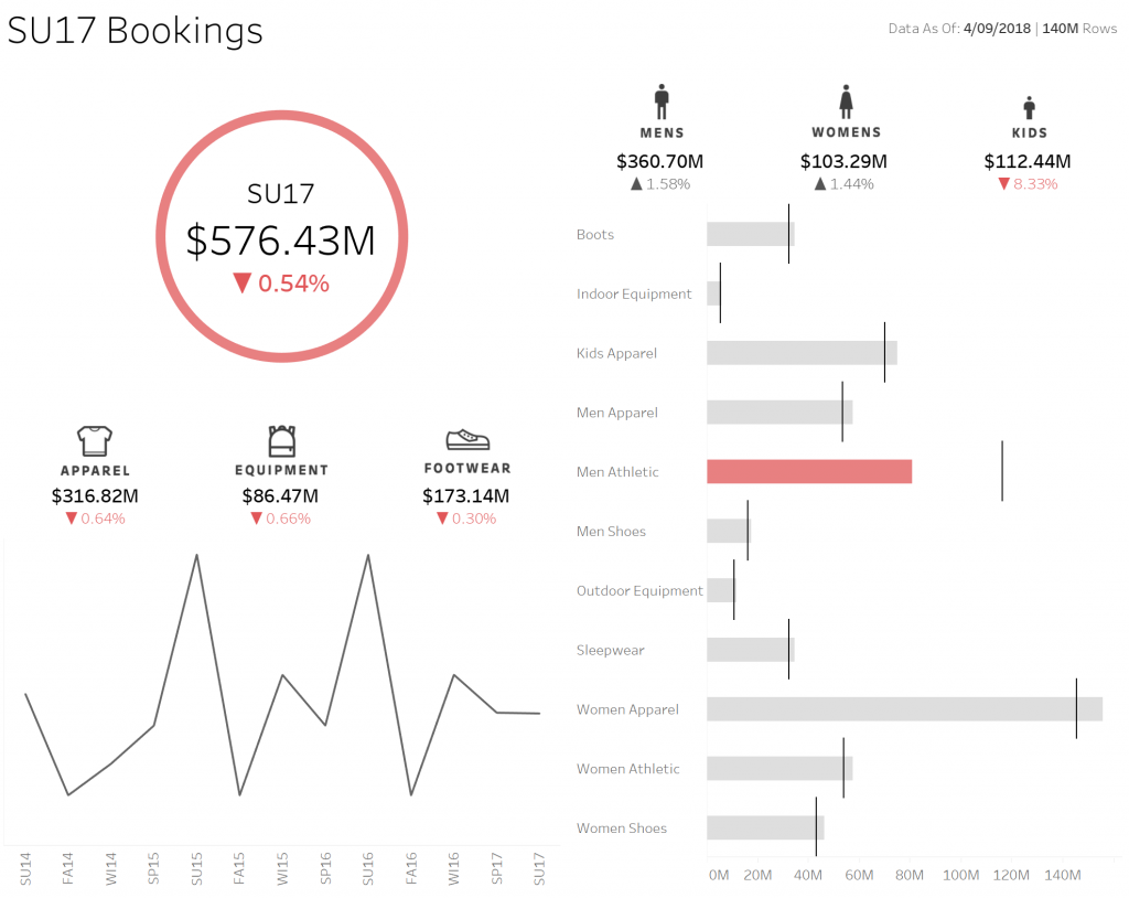 Kpi Charts In Tableau