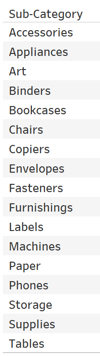 Sub-Category Table