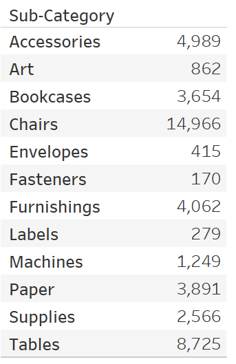 A Use Case for Tableau Prep: Using a 'Master Table' to See All Records ...