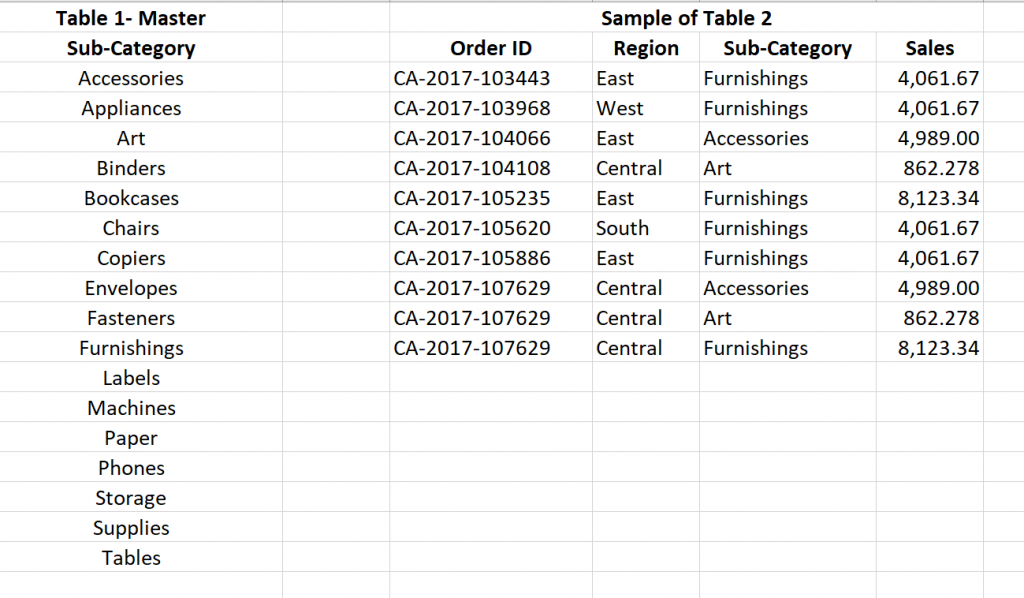 Two Tables