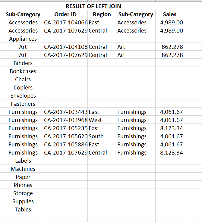 Left Join on Sub-Category
