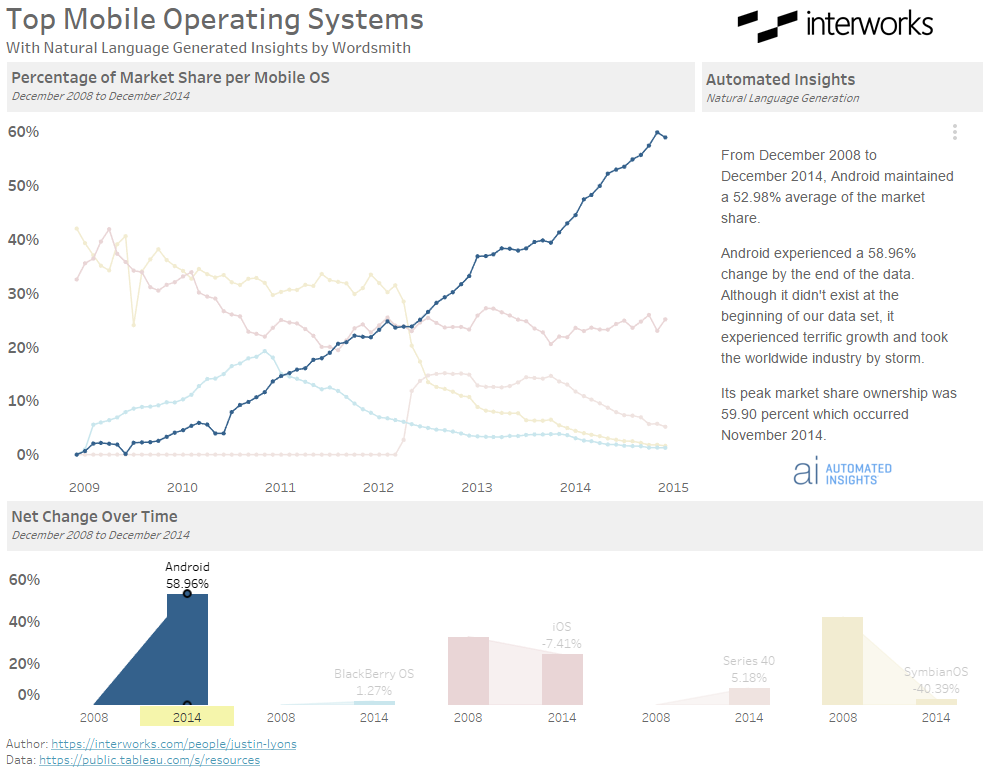 Wordsmith and Tableau: Select Android Mark on Bar Chart