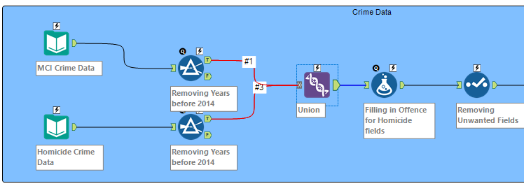 using the Union and Select tools in Alteryx to filter data