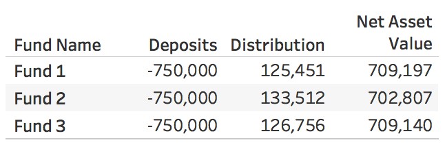 calculating XIRR in Tableau with Python