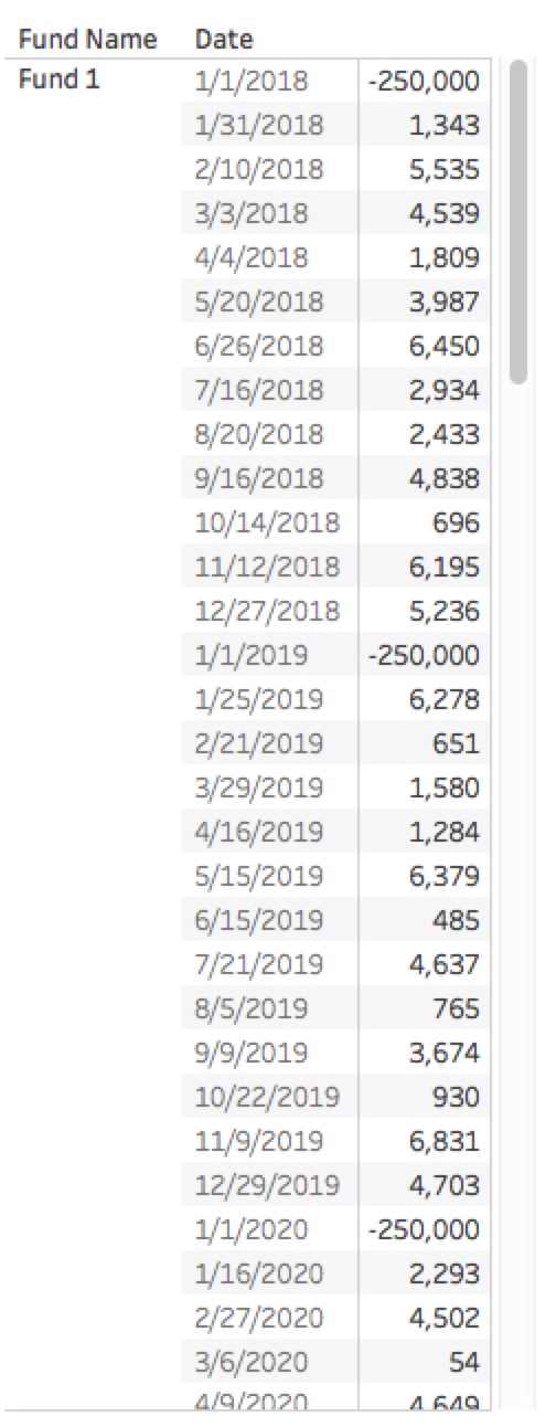 calculating XIRR in Tableau with Python