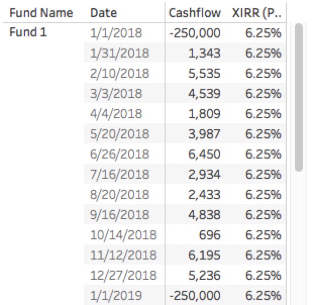 calculating XIRR in Tableau with Python