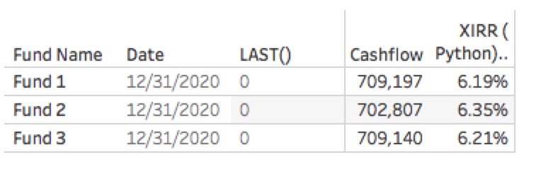 calculating XIRR in Tableau with Python 