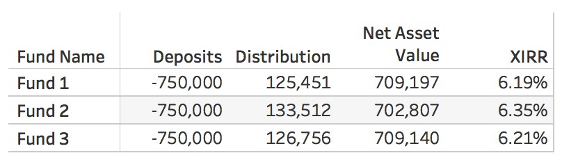 calculating XIRR in Tableau with Python 