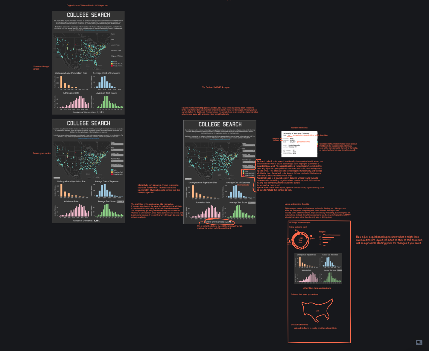 Tableau viz iterations