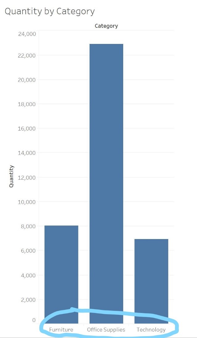 moving headers to top of view in Tableau