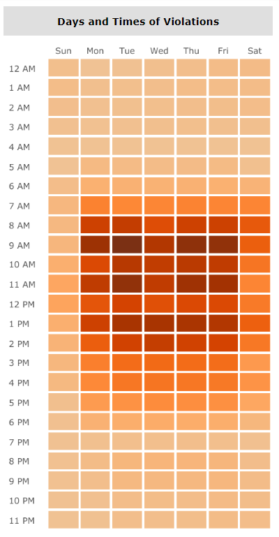 Heatmaps And Heat Maps And Highlights Oh My InterWorks   Heatmaps1 