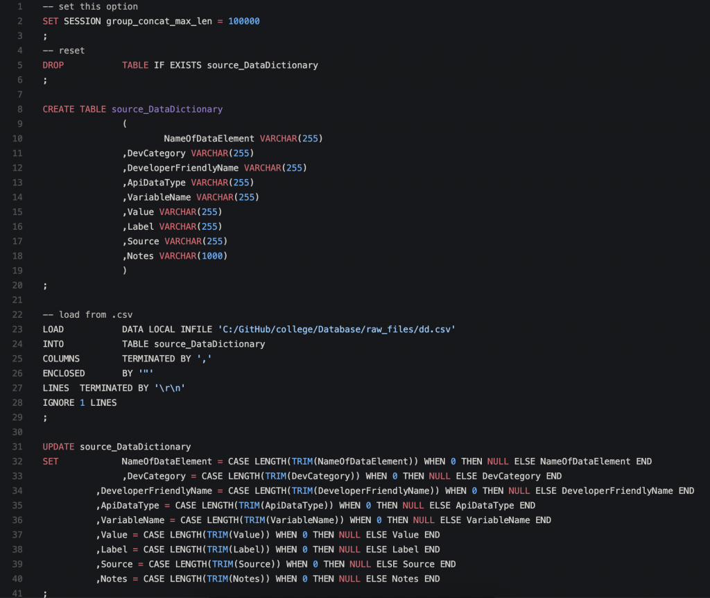 SQL script for Tableau viz