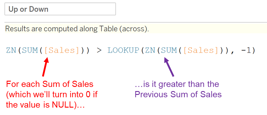 Tableau Training Sparklines calculation