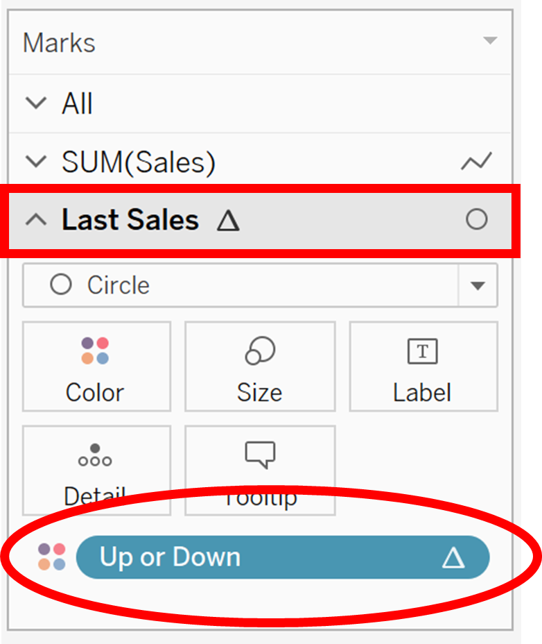 Tableau Training Sparklines conditional coloring