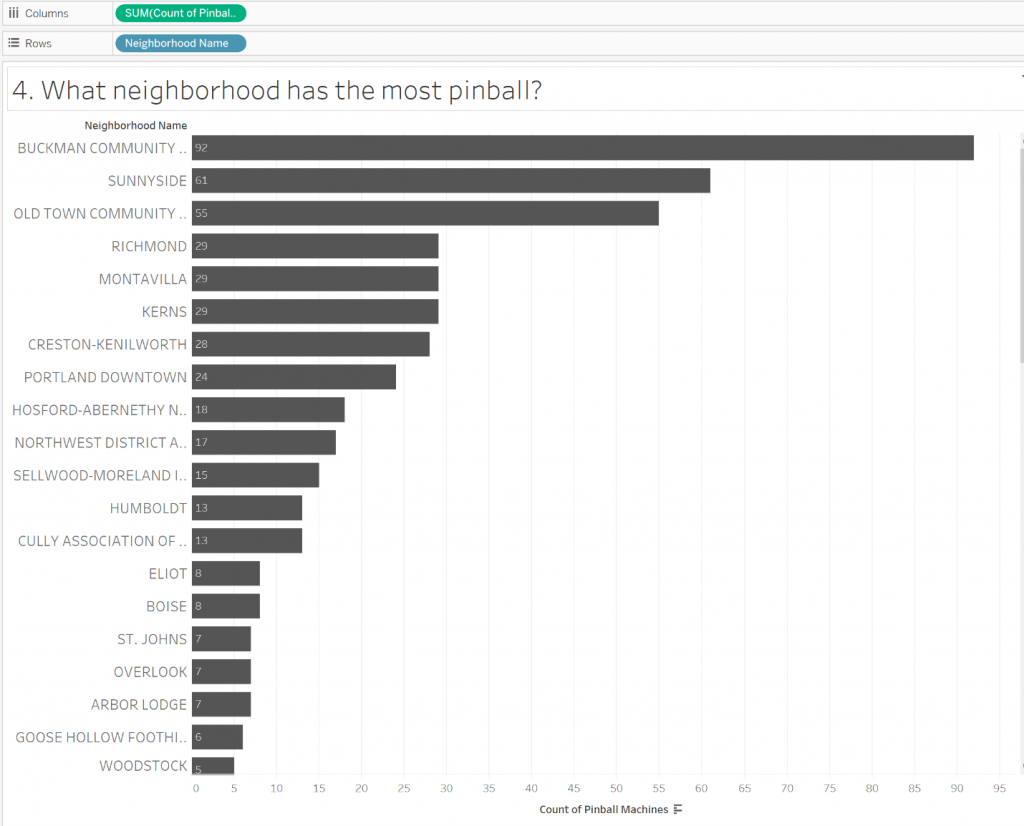 spatial joins in Tableau