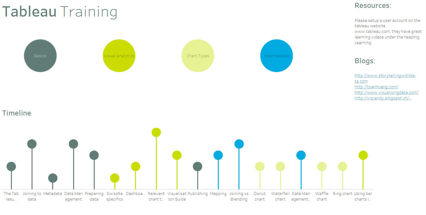 timeline of Tableau training user adoption