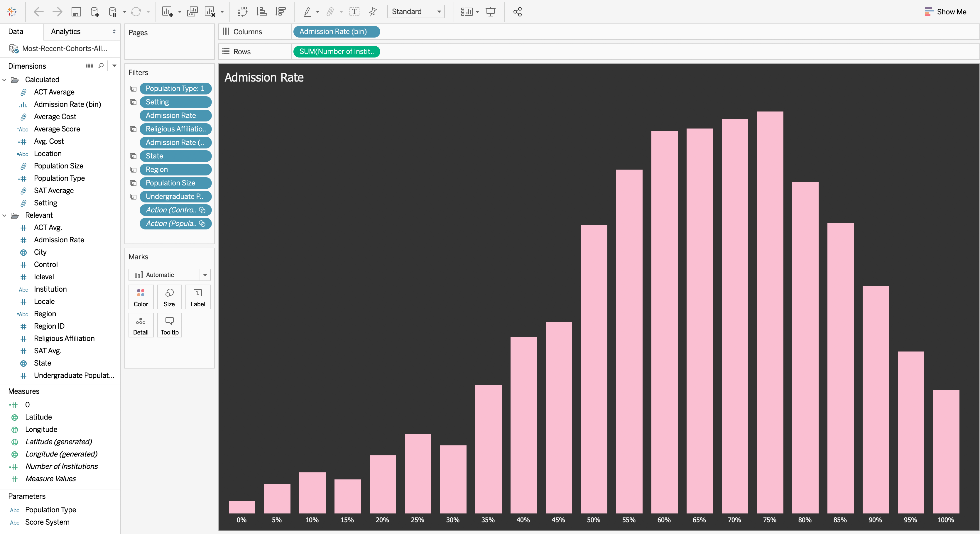 Tableau desktop viz