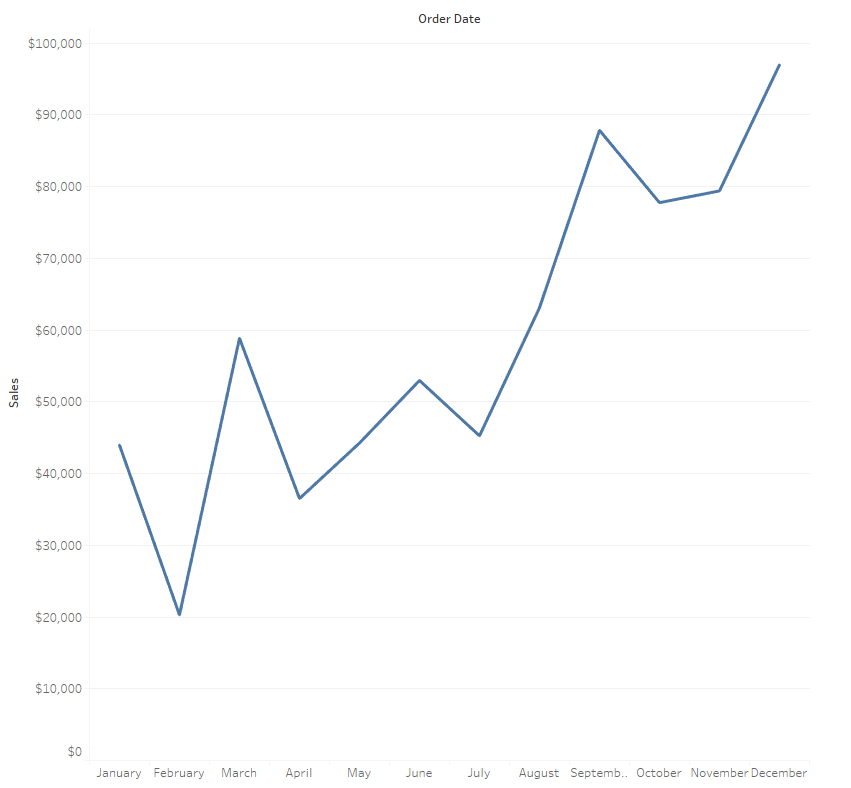 trend line by month