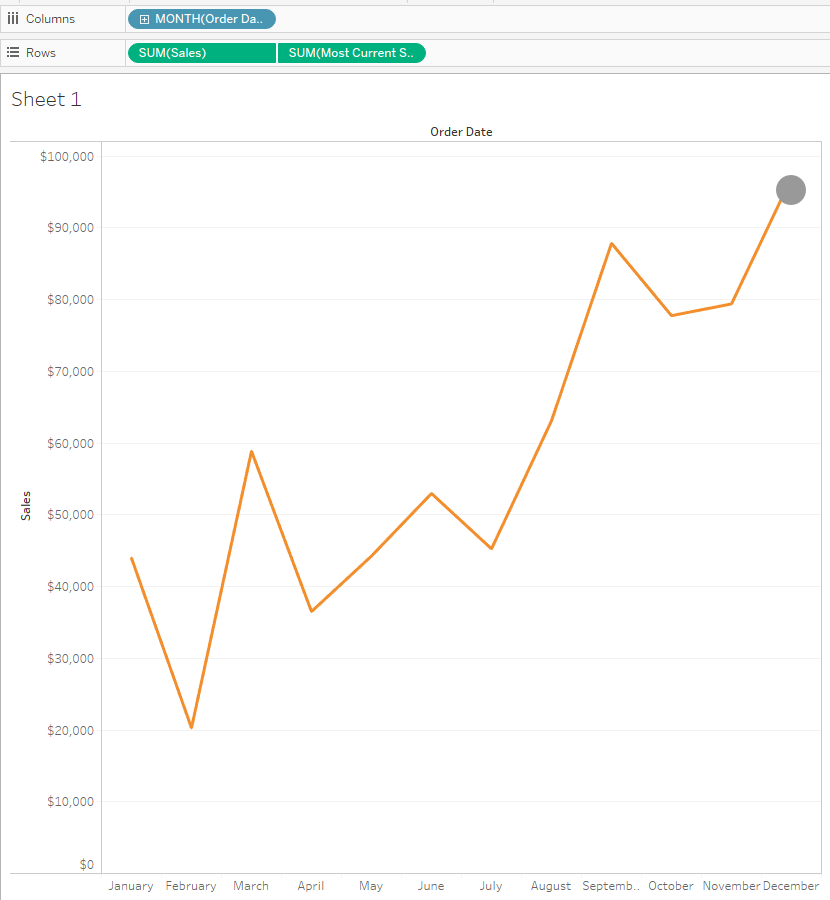 graph with trend line marked