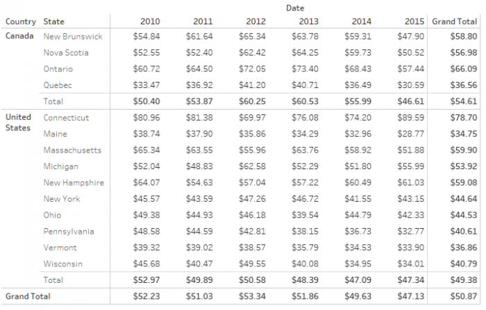 A Deep Dive into Tableau’s Format Pane - InterWorks