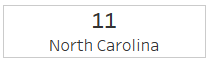 isolated rank North Carolina