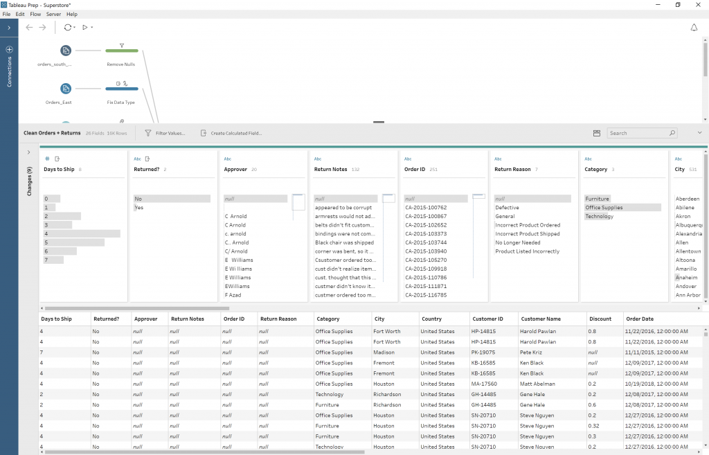 How I Learned Tableau Prep Is Awesome - InterWorks