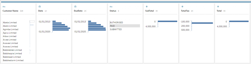 tableau prep certification