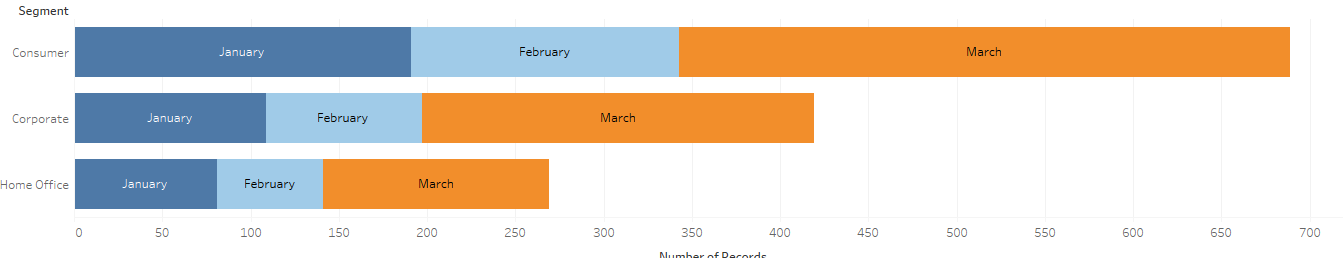 sorting months in Tableau in reverse