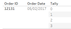 tally table when using cross joins in Tableau