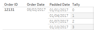 using padded date for a cross join in Tableau