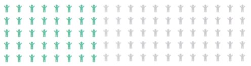 comparison waffle chart in Tableau