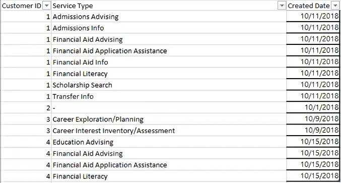 pivot data in tableau prep