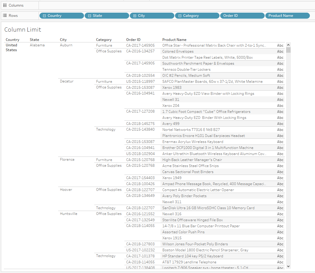 default Rows view in Tableau