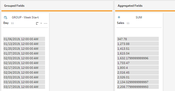 grouped and aggregated fields in Tableau